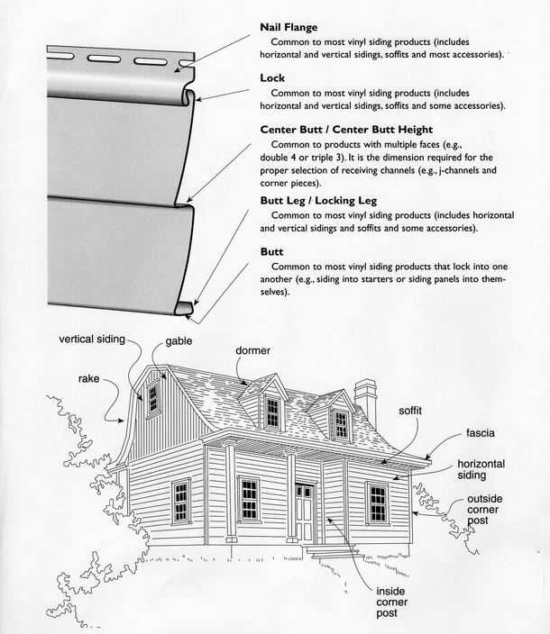 Commercial Roofing Siding Glossary